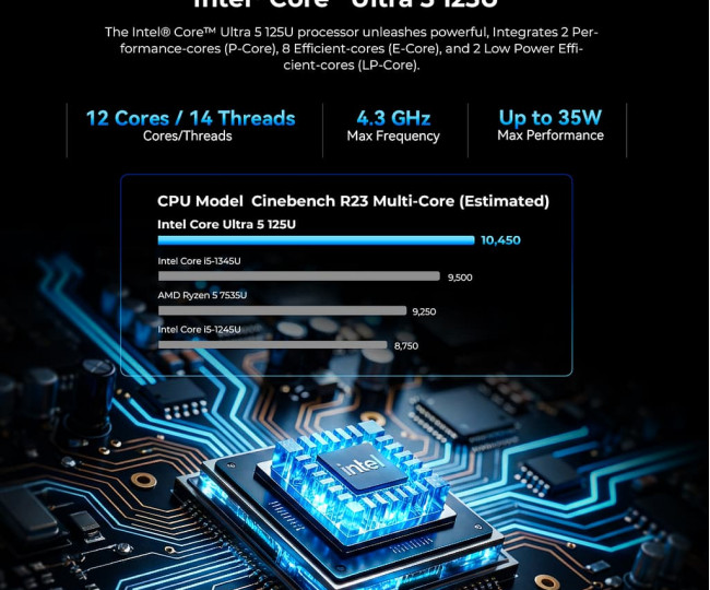 Мини-ПК Gmktec NucBox K15 (16GB RAM + 1TB SSD)